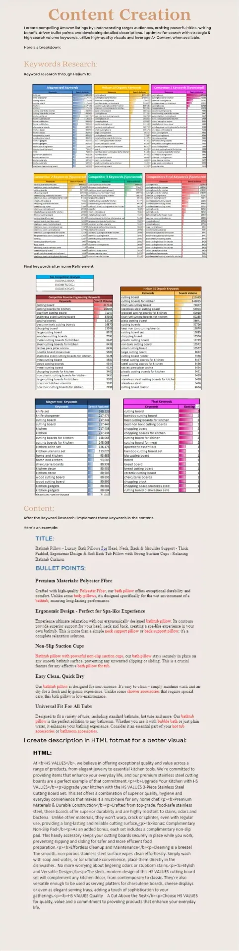 Content workflow: keyword research, title, bullet points and A+ content