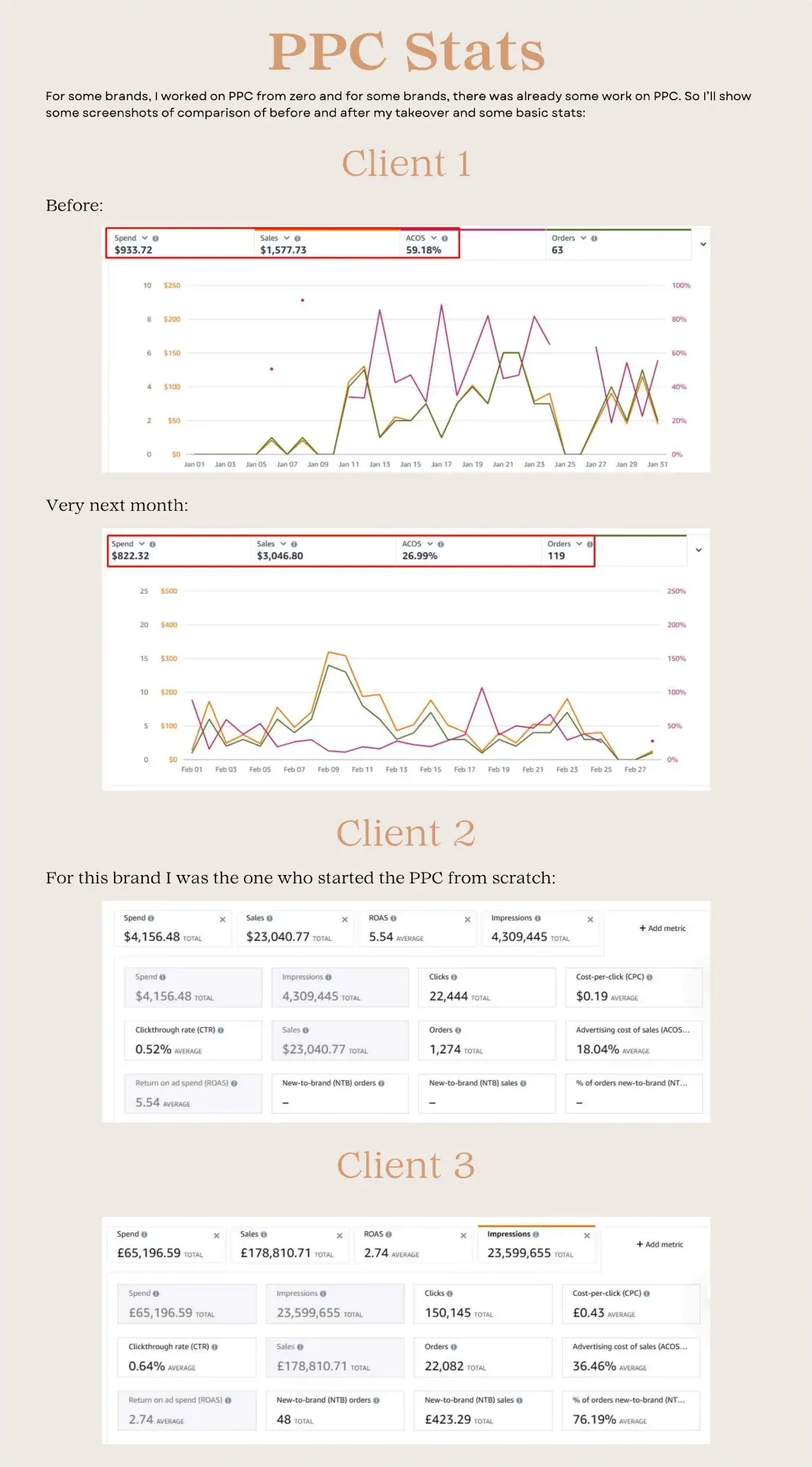 Amazon advertising reports — Client 1 (before/after), Client 2 and Client 3